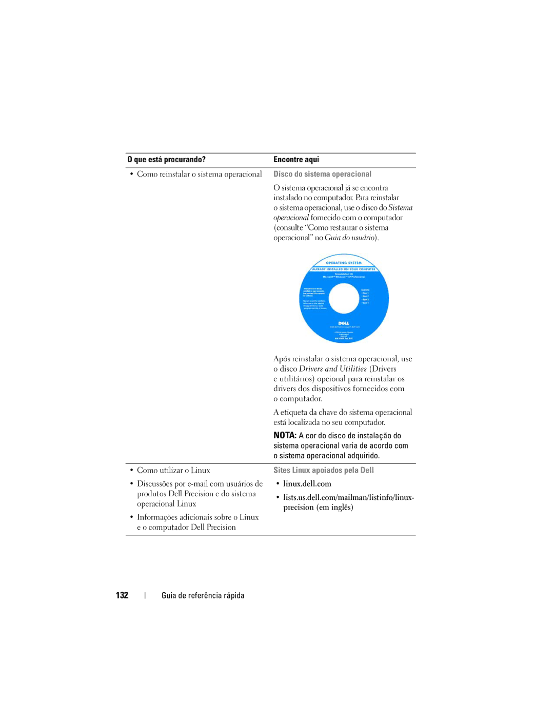 Dell DCDO manual 132, Disco do sistema operacional, Sistema operacional adquirido, Sites Linux apoiados pela Dell 