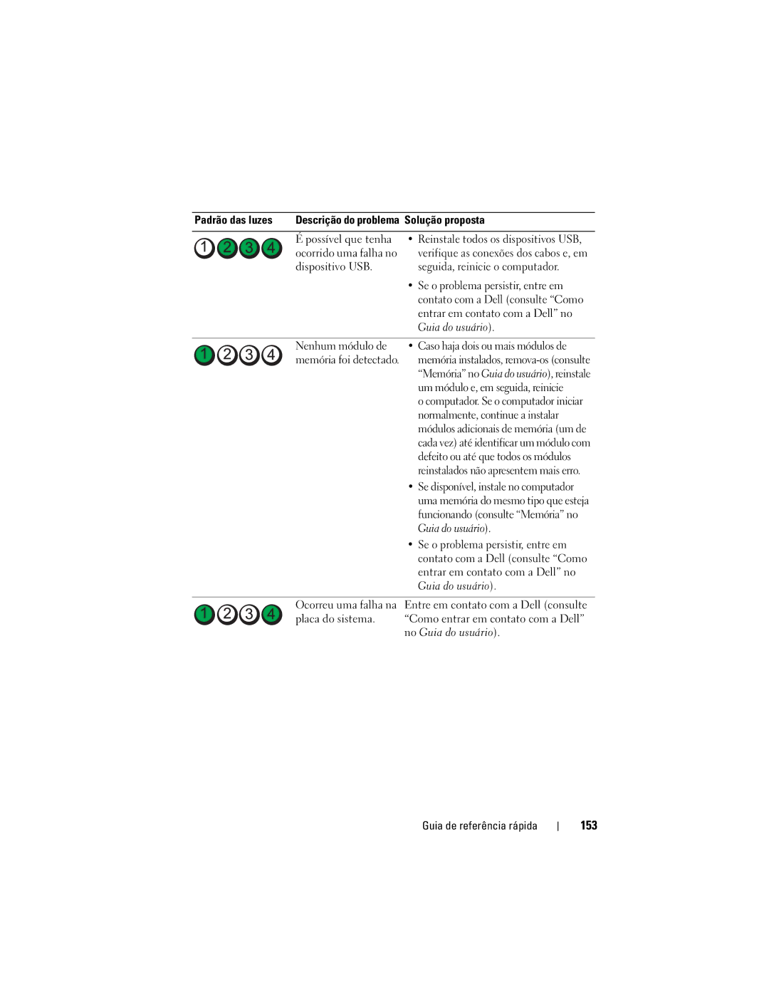 Dell DCDO manual 153 