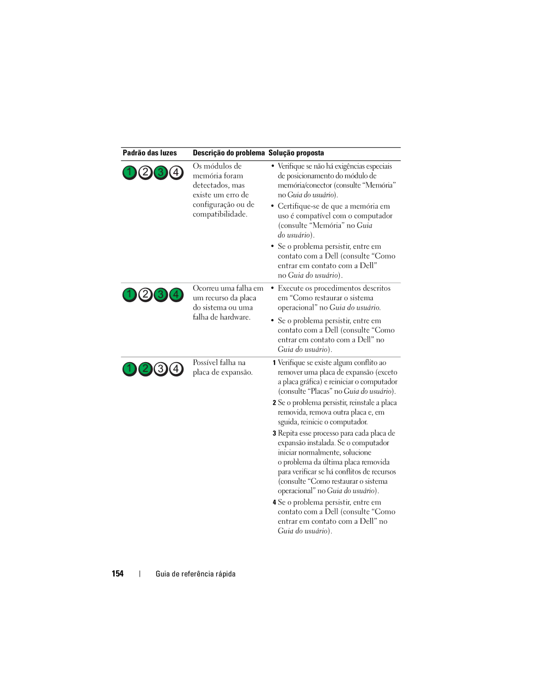 Dell DCDO manual 154 