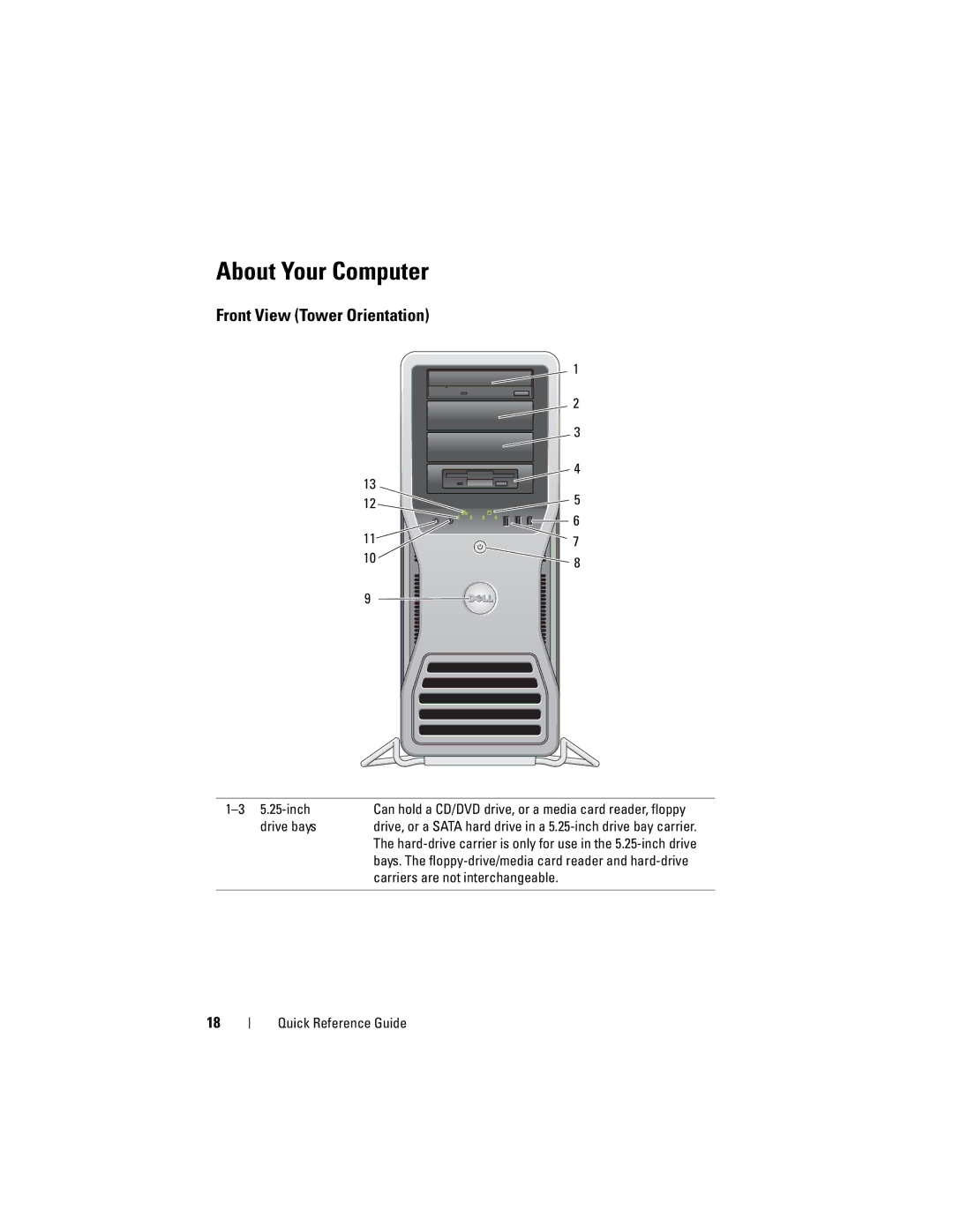 Dell DCDO manual About Your Computer, Front View Tower Orientation, inch, Drive bays, Carriers are not interchangeable 