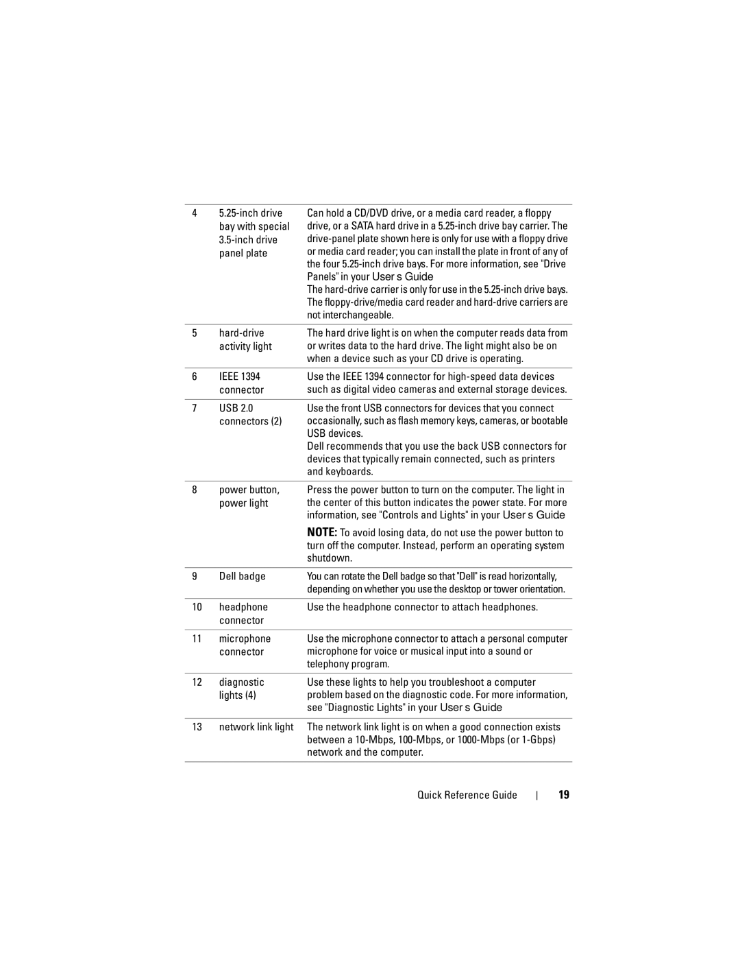 Dell DCDO manual Activity light, When a device such as your CD drive is operating, Ieee, Usb, Connectors, USB devices 