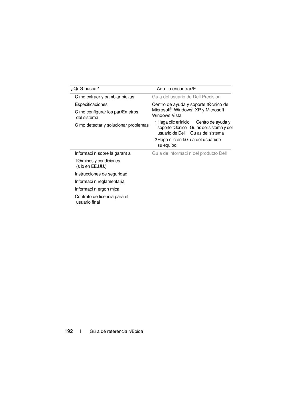Dell DCDO 192, ¿Qué busca? Aquí lo encontrará, Guía del usuario de Dell Precision, Usuario de Dell→ Guías del sistema 