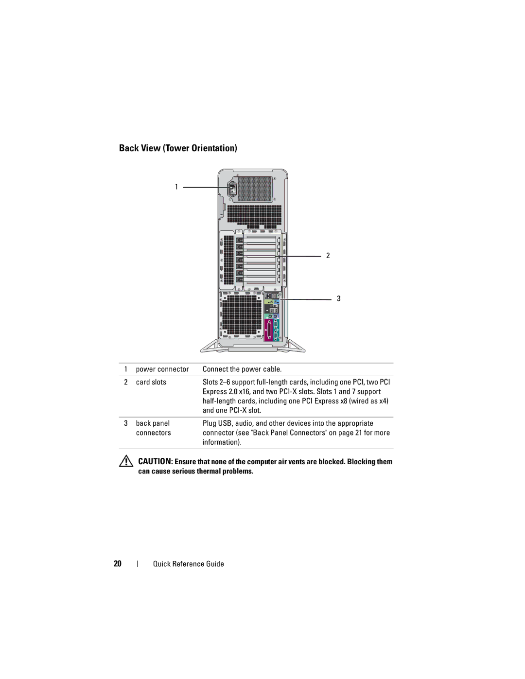 Dell DCDO Back View Tower Orientation, Power connector Connect the power cable Card slots, One PCI-X slot, Back panel 