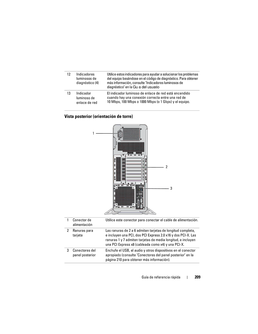 Dell DCDO manual Vista posterior orientación de torre, 209 