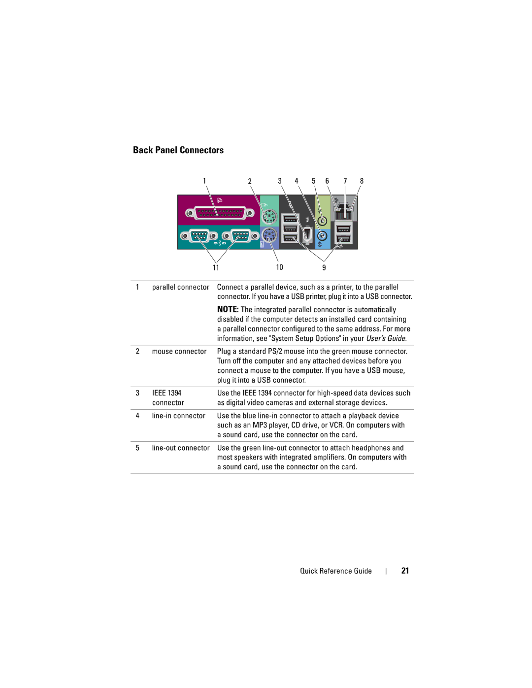 Dell DCDO manual Back Panel Connectors 