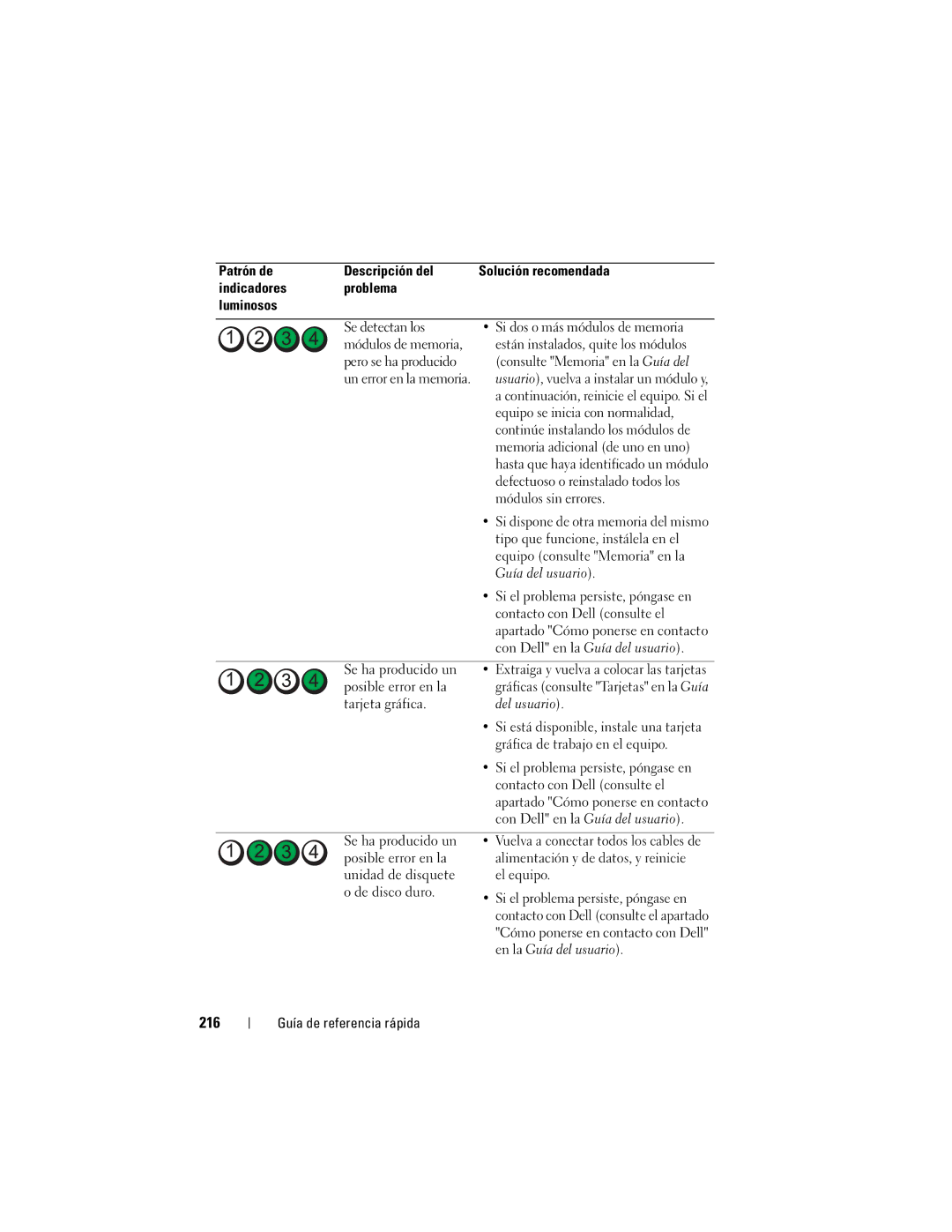 Dell DCDO manual 216 