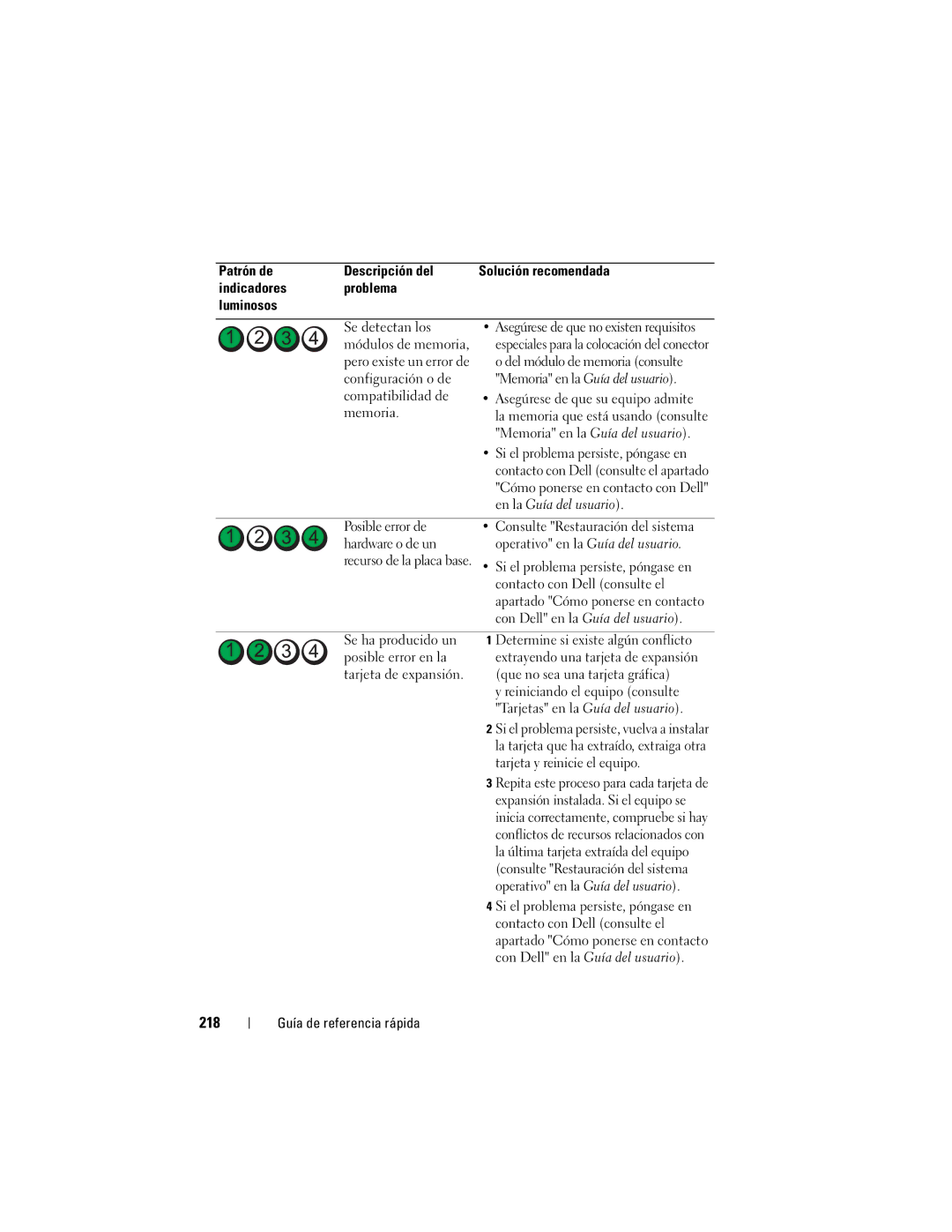 Dell DCDO manual 218 