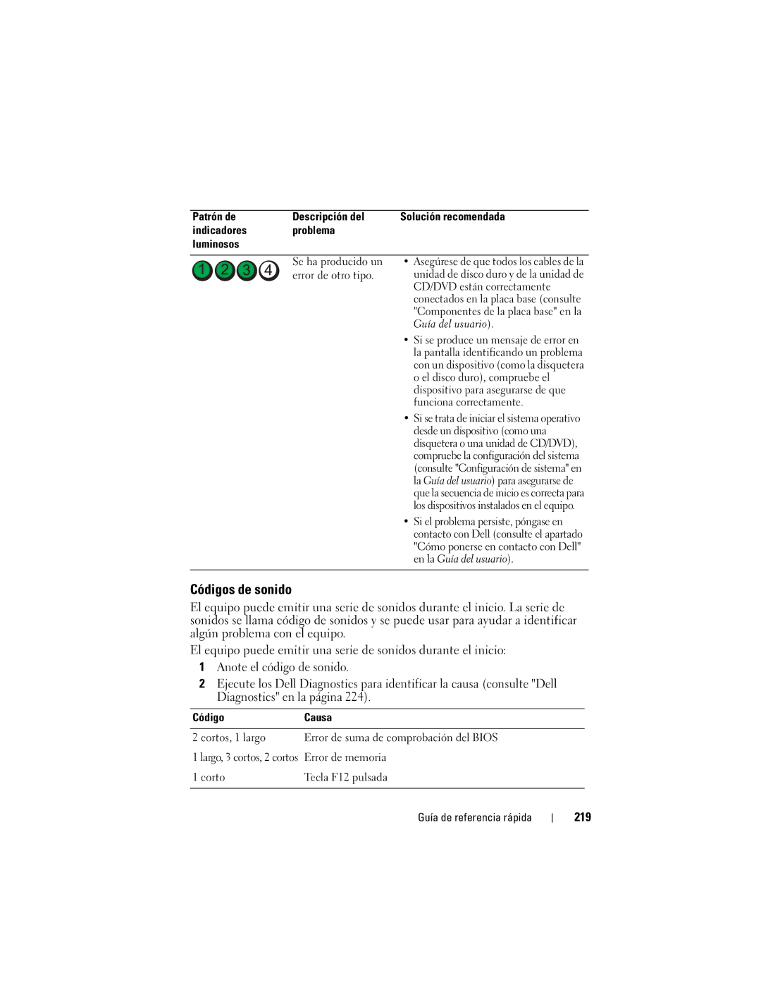 Dell DCDO manual Códigos de sonido, 219, Patrón de Descripción del, Indicadores Problema Luminosos 