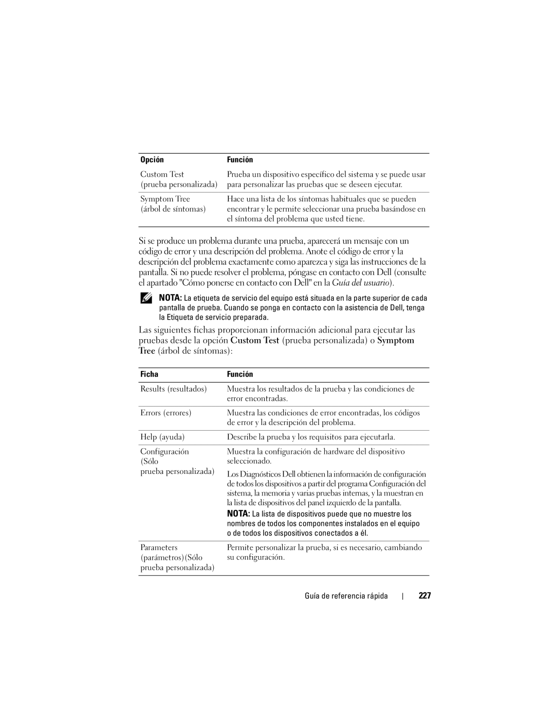 Dell DCDO manual 227, Ficha Función, La lista de dispositivos del panel izquierdo de la pantalla 