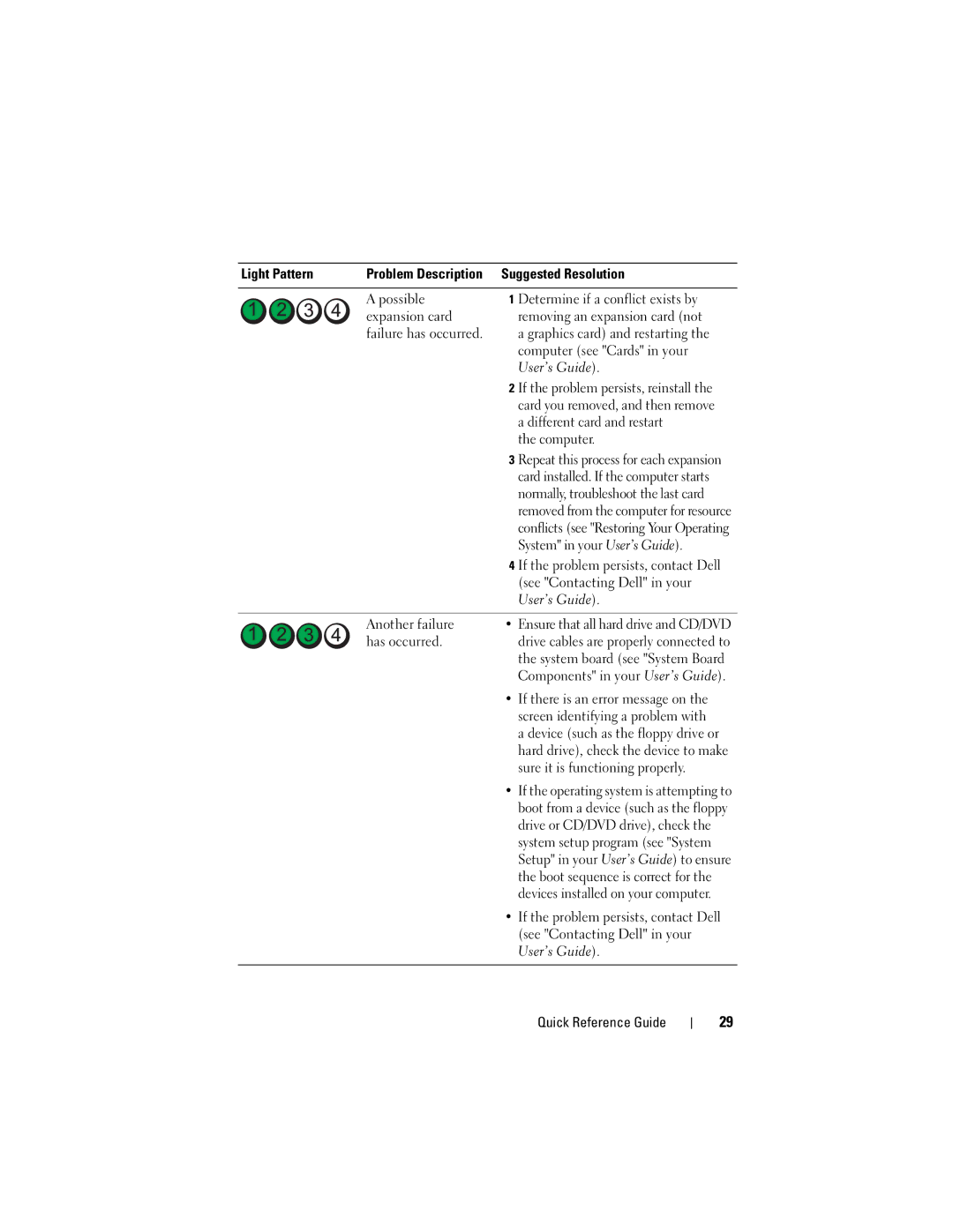 Dell DCDO manual If the problem persists, reinstall, Card you removed, and then remove, Different card and restart 