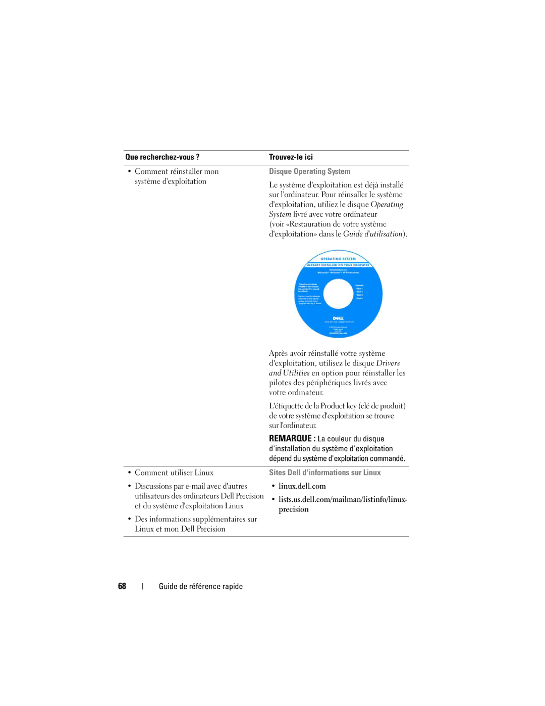 Dell DCDO manual Disque Operating System, Remarque La couleur du disque, Dinstallation du système dexploitation 