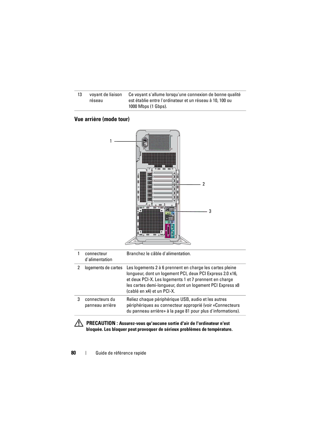 Dell DCDO manual Vue arrière mode tour 