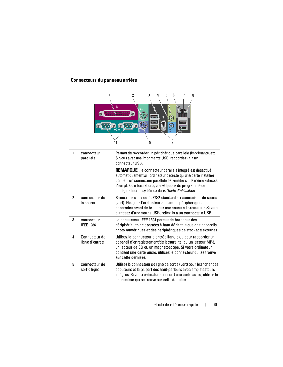 Dell DCDO manual Connecteurs du panneau arrière 