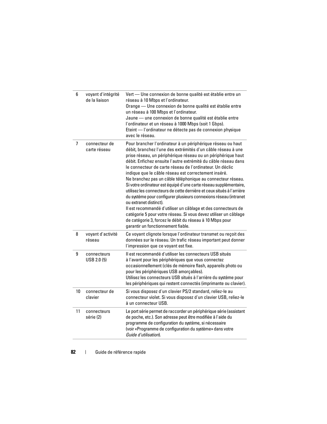 Dell DCDO Voyant dintégrité, De la liaison Réseau à 10 Mbps et lordinateur, Un réseau à 100 Mbps et lordinateur, Clavier 