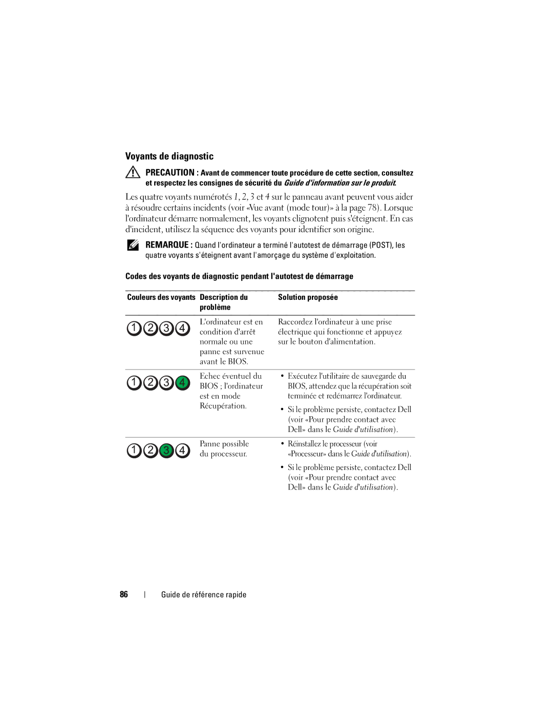 Dell DCDO manual Voyants de diagnostic, Panne possible Réinstallez le processeur voir Du processeur 