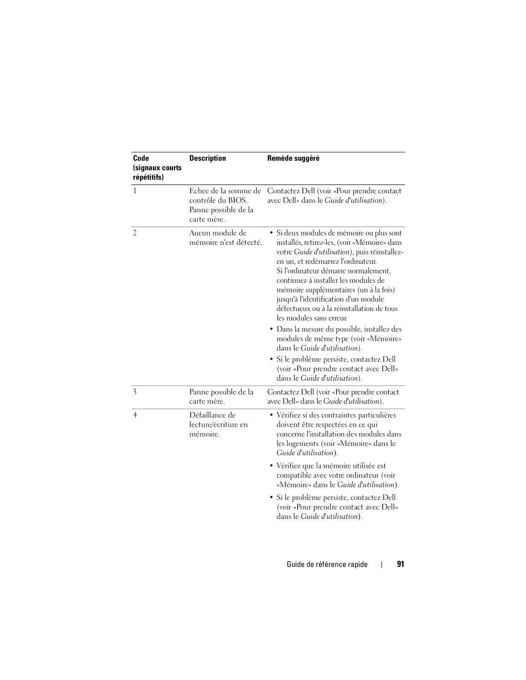 Dell DCDO manual Code Description, Répétitifs 