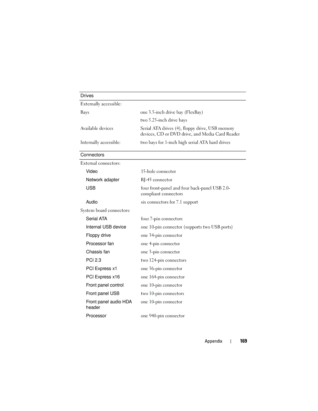 Dell DCMA owner manual 169, Drives 