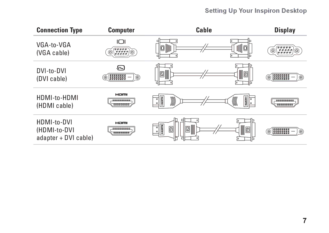 Dell 0WKG9DA00, DCMF, 580 setup guide Connection Type Computer Cable Display 