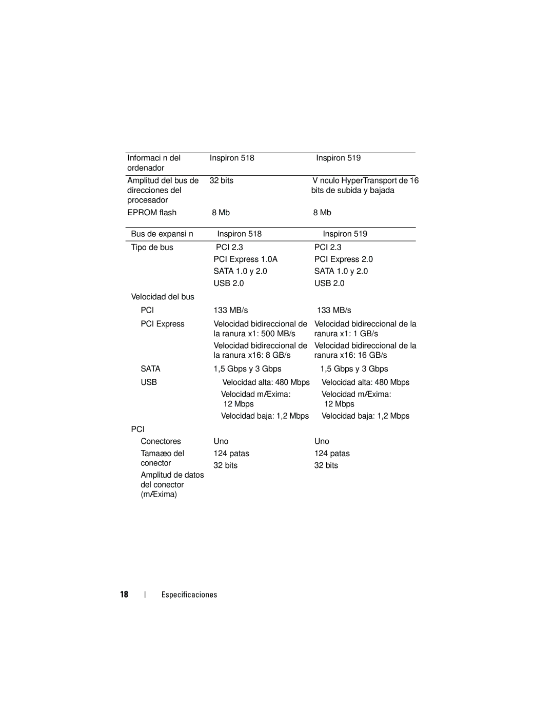 Dell DCMF manual Sata 