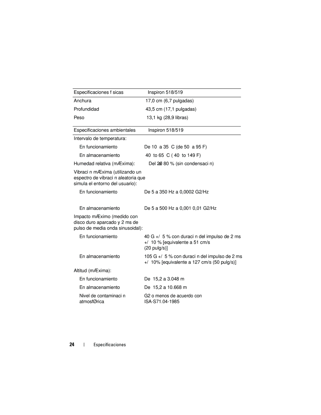 Dell DCMF manual Espectro de vibración aleatoria que 