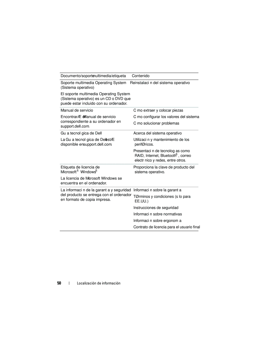 Dell DCMF manual Ee.Uu 