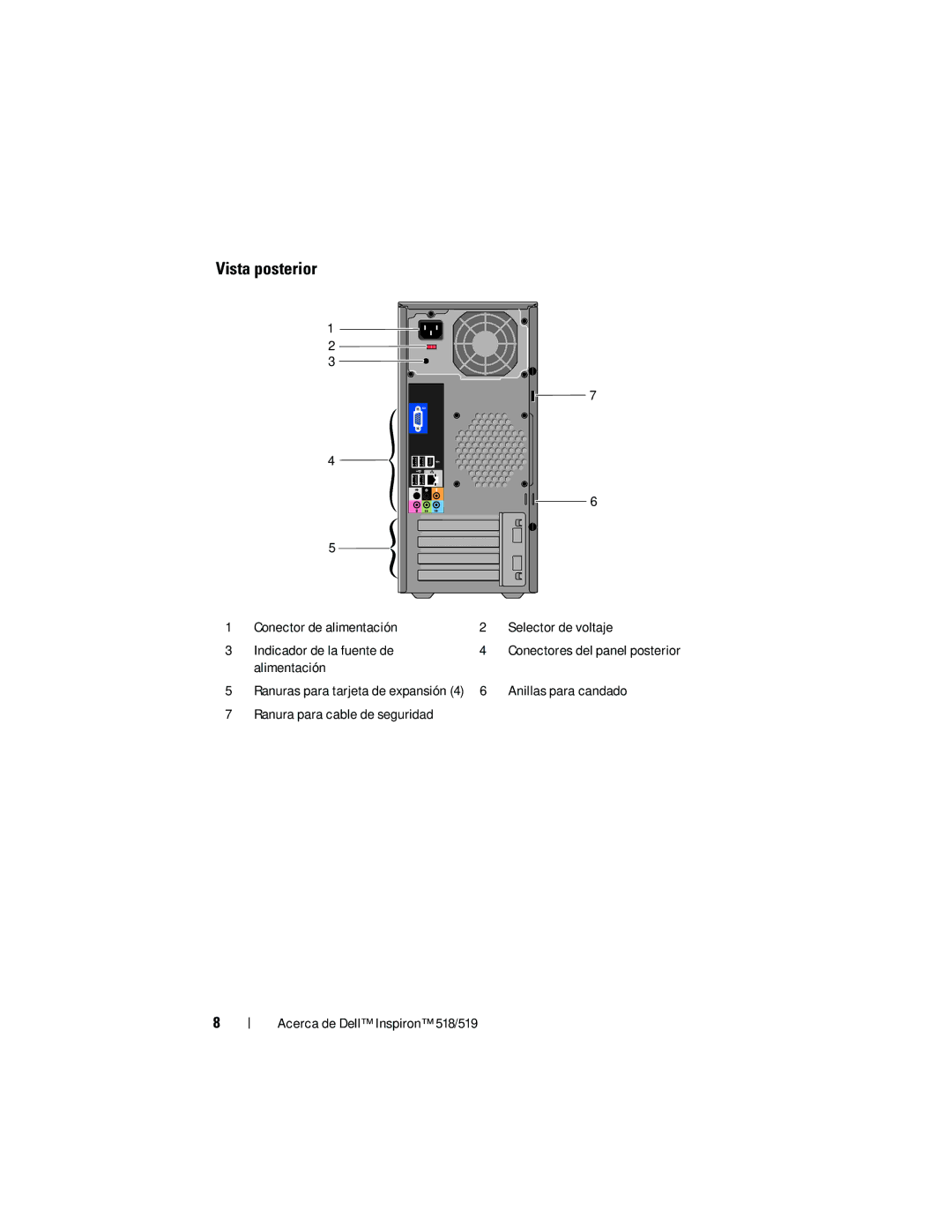 Dell DCMF manual Vista posterior 