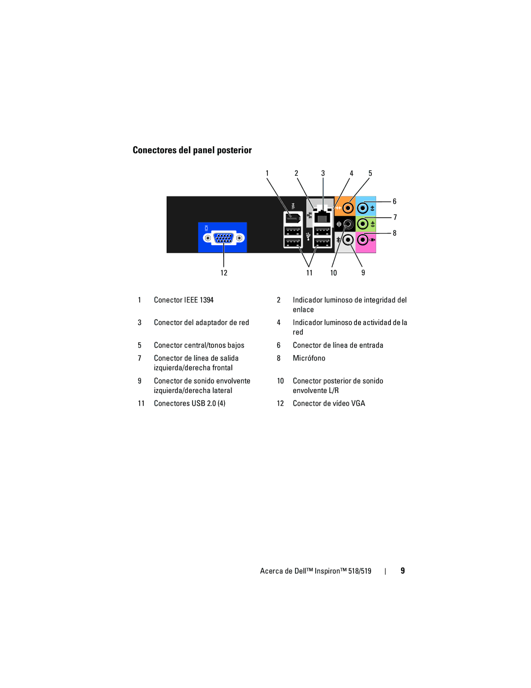 Dell DCMF manual Conectores del panel posterior 