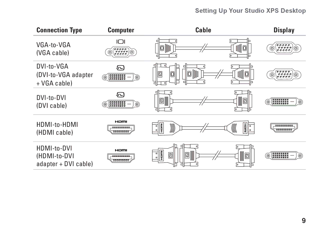 Dell DCRM, 0NWK08A01 setup guide Connection Type Computer Cable Display 