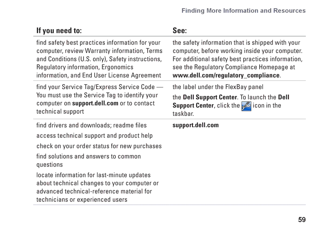 Dell 0NWK08A01, DCRM setup guide Dell Support Center. To launch the Dell 