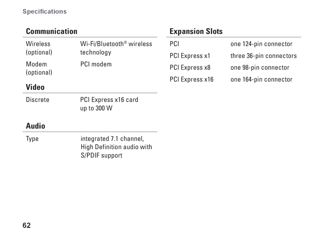 Dell 0NWK08A01, DCRM setup guide Communication, Video, Audio, Expansion Slots 