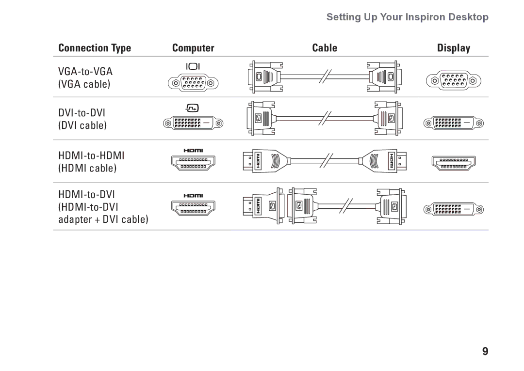 Dell DCSLE, 0C9NR5A00, 560s setup guide Connection Type Computer Cable Display 