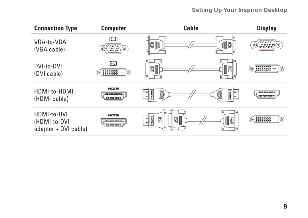 Dell 580s, DCSLF, 08XCH8A00 setup guide Connection Type Computer Cable Display 