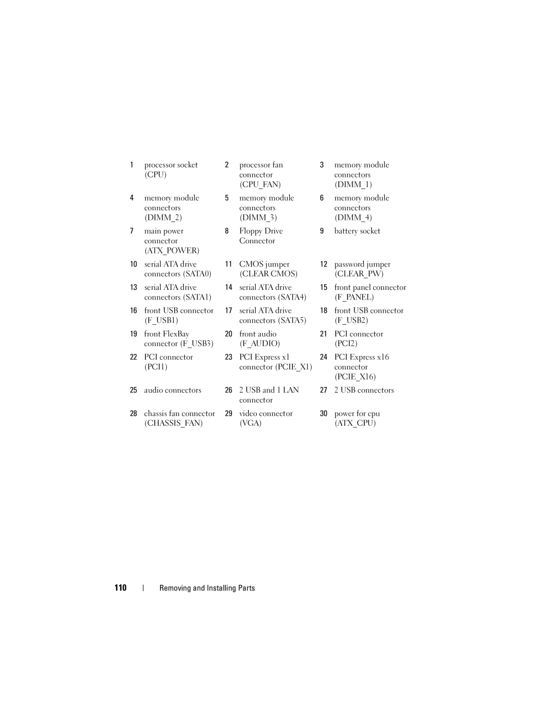 Dell DCSLF owner manual 110, Fpanel 