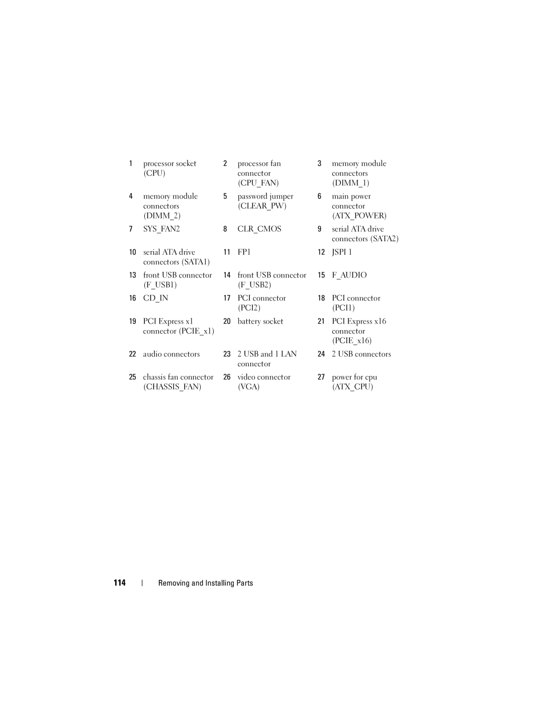 Dell DCSLF owner manual 114, Cdin 