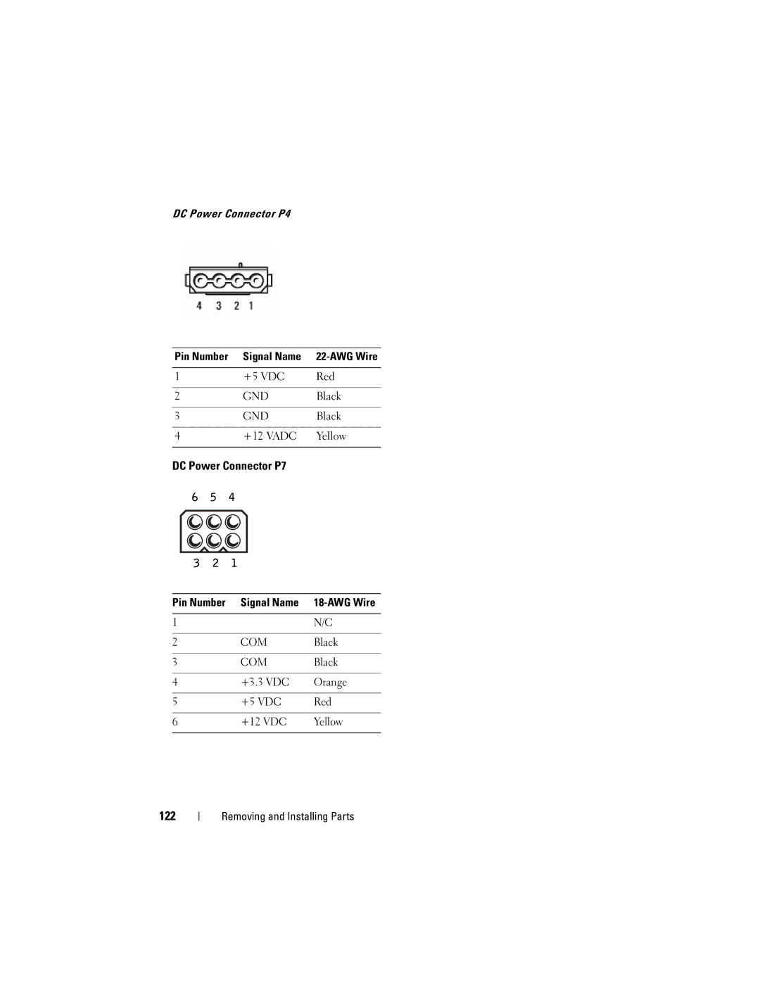 Dell DCSLF owner manual DC Power Connector P7, 122 