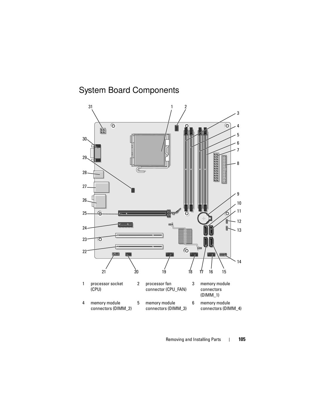 Dell DCSLF manual System Board Components, 105 