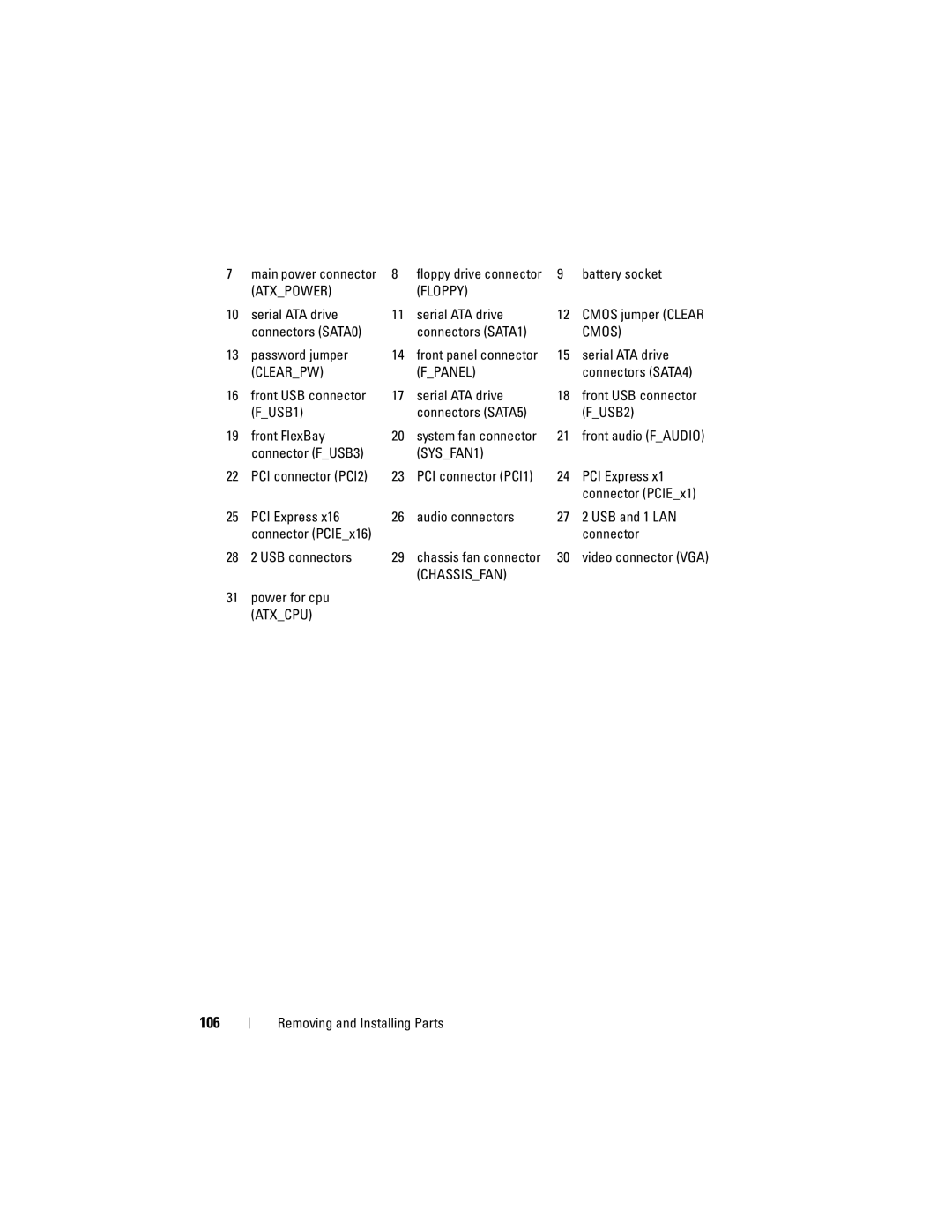 Dell DCSLF manual 106, Clearpw Fpanel 