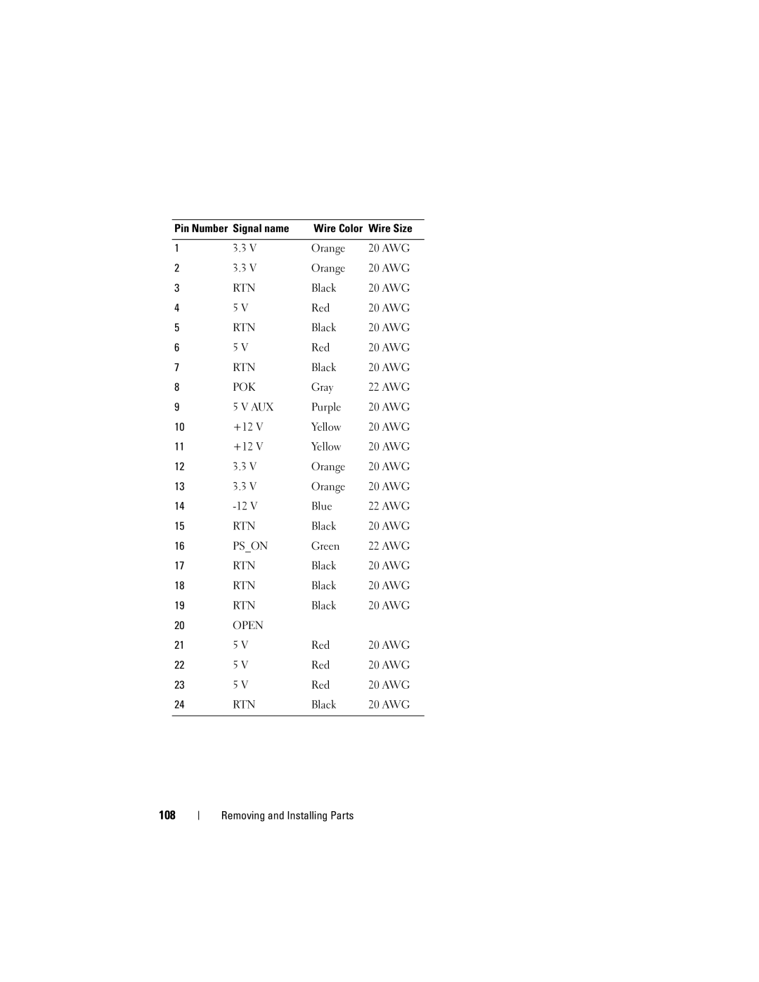 Dell DCSLF manual 108 