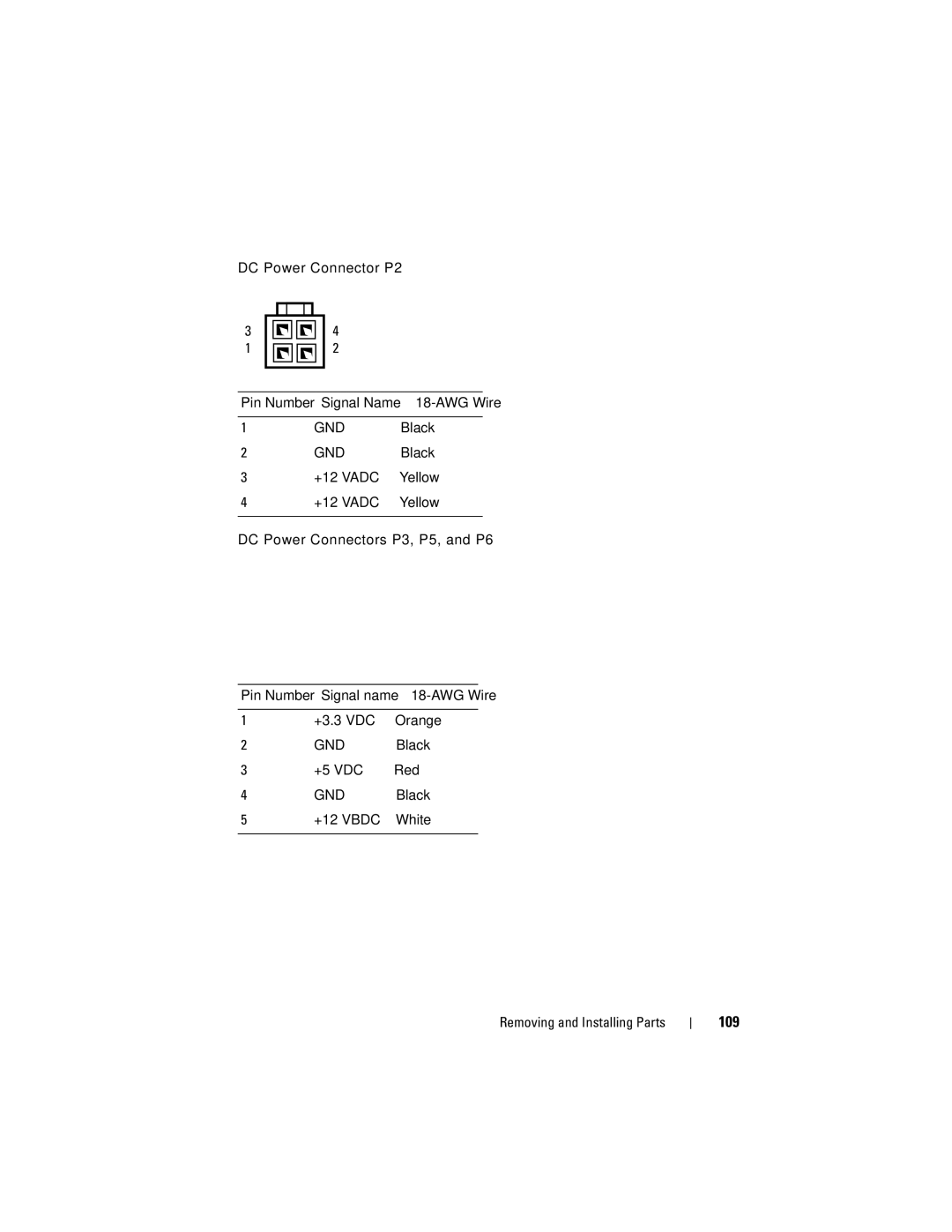 Dell DCSLF manual 109 