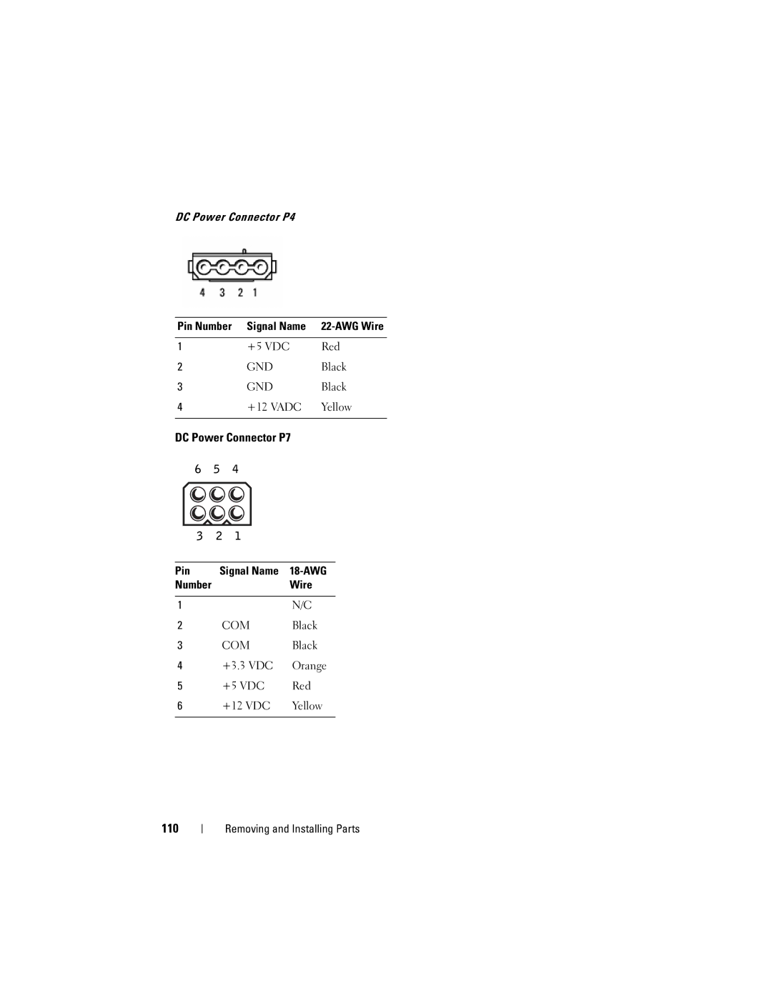 Dell DCSLF manual DC Power Connector P7, 110 