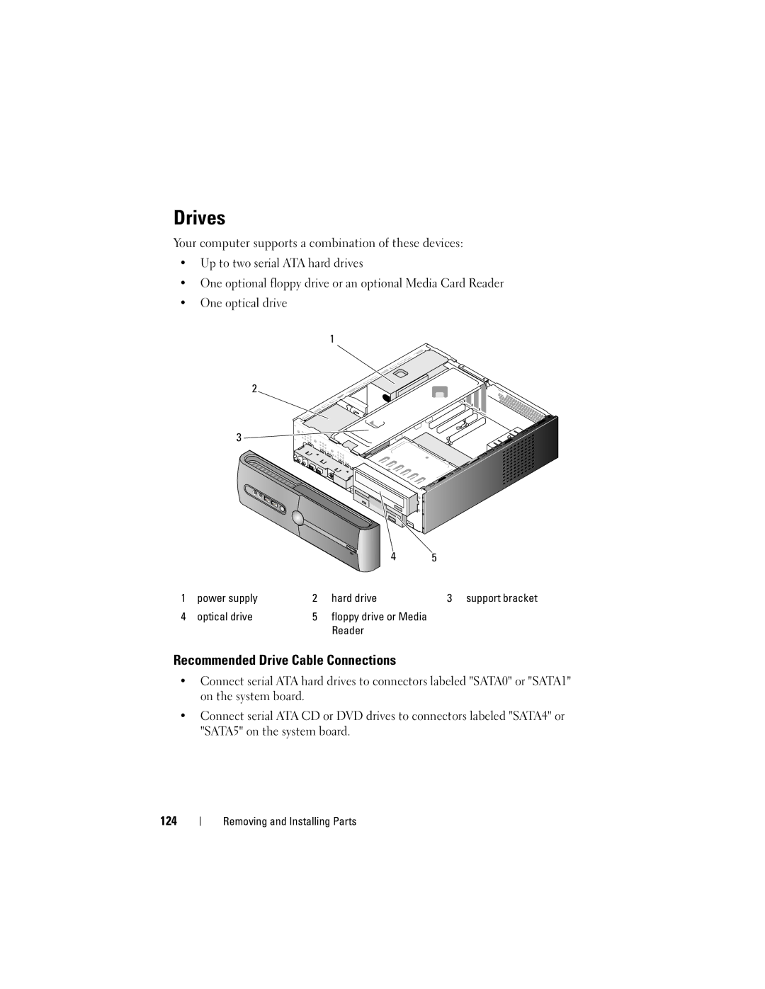 Dell DCSLF manual Drives, Recommended Drive Cable Connections 