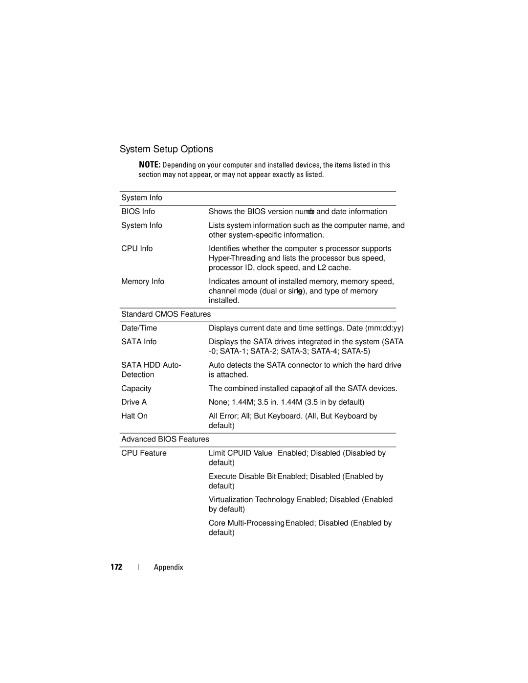 Dell DCSLF manual System Setup Options, 172 