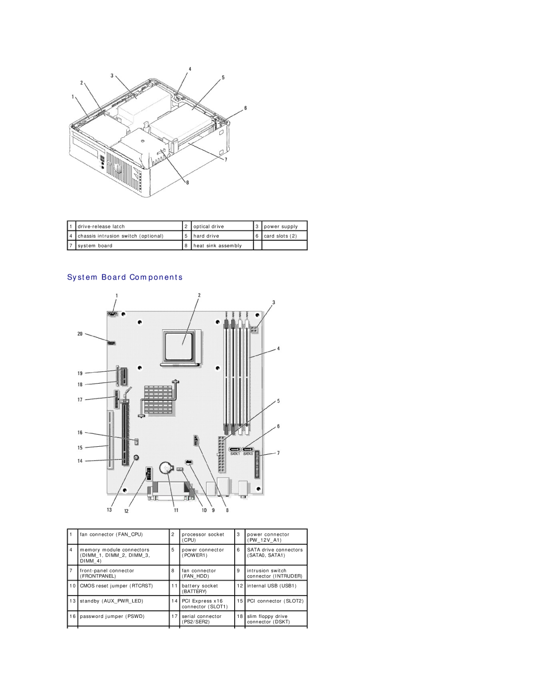 Dell DCSM, DCCY, 740-MT, 740-DT manual POWER1 SATA0, SATA1 DIMM4 