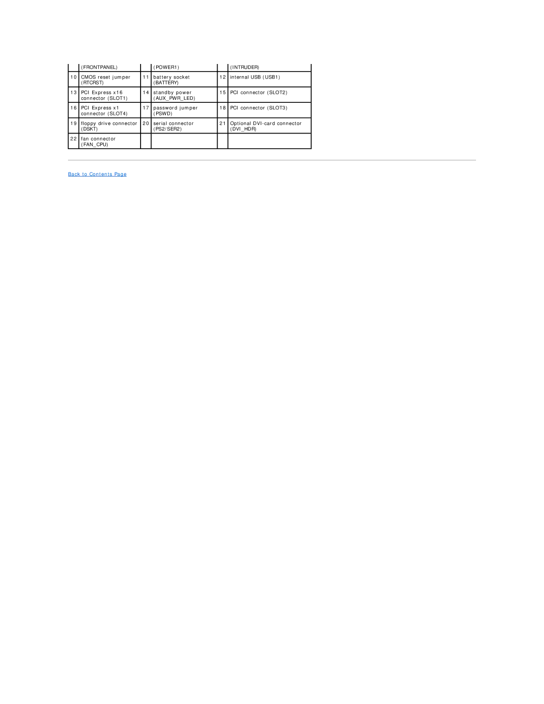 Dell 740-MT, DCSM, DCCY, 740-DT manual Frontpanel POWER1 Intruder 