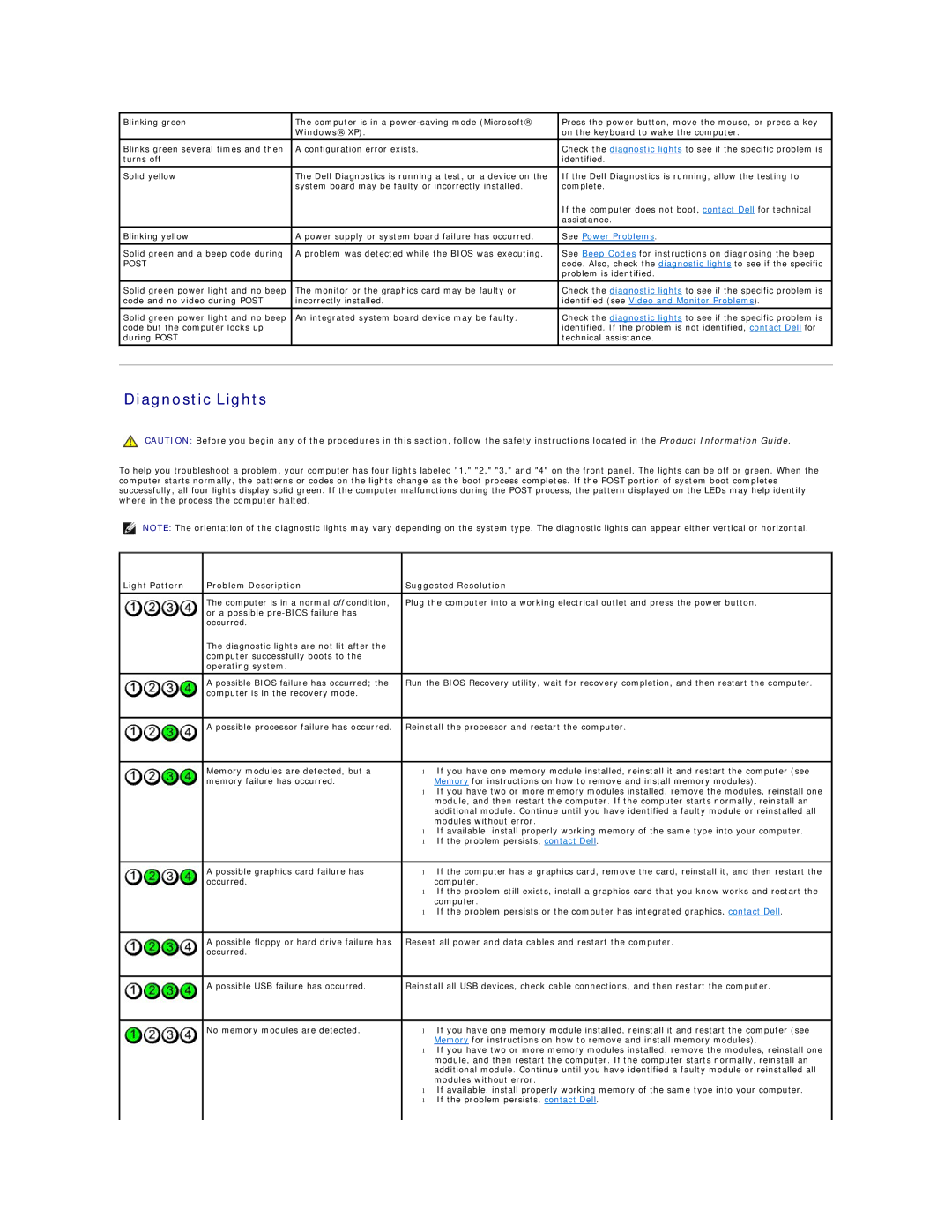 Dell DCCY, DCSM, 740-MT, 740-DT manual Diagnostic Lights, Light Pattern Problem Description Suggested Resolution 