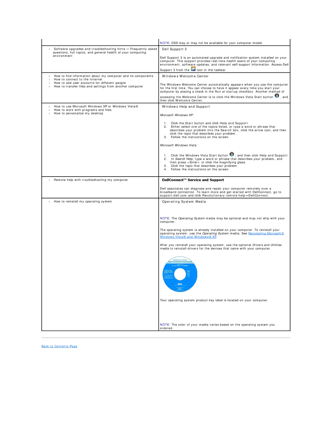 Dell DCSM, DCCY, 740-MT, 740-DT manual Dell Support, Then click Welcome Center 