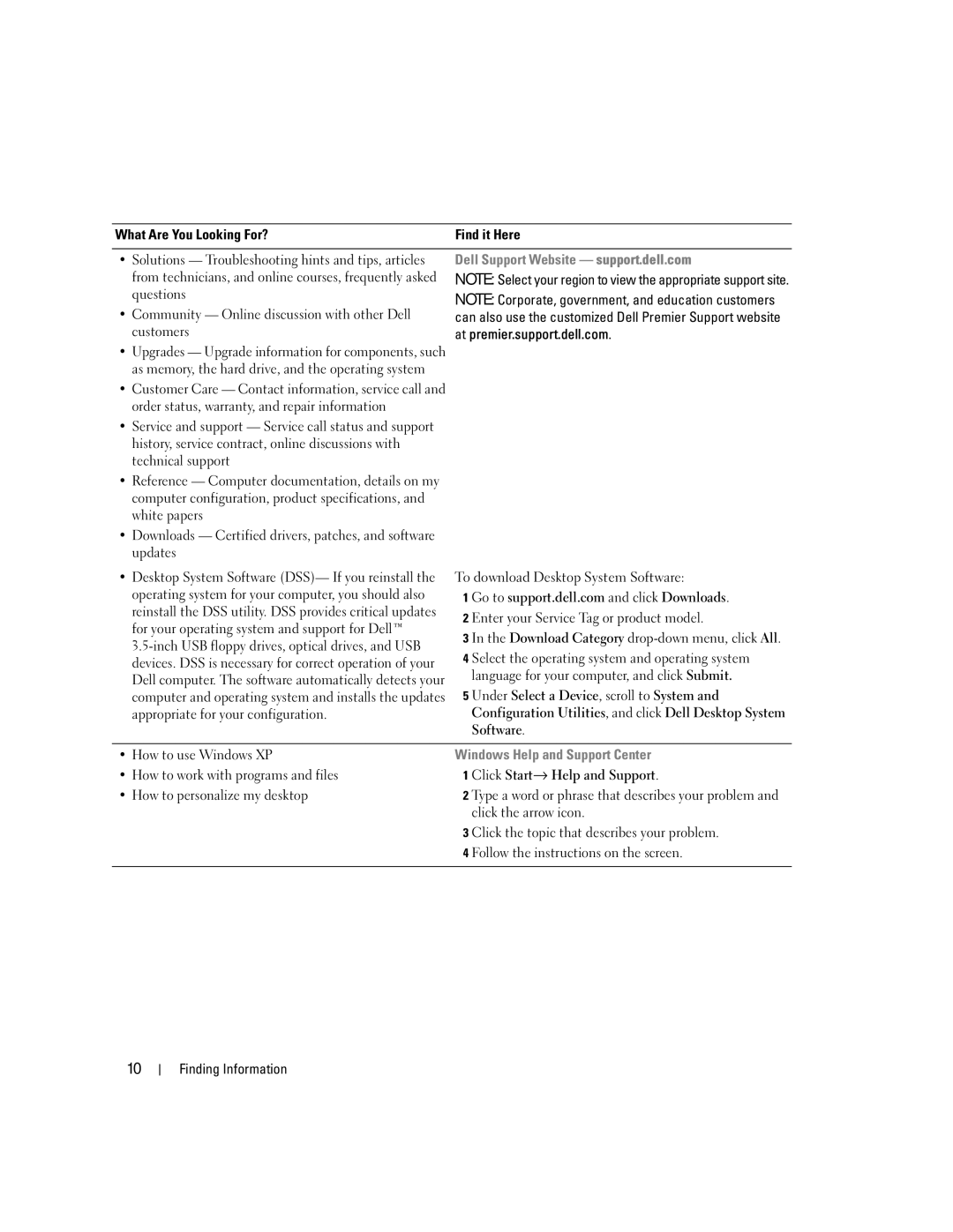 Dell DCSM, PY349 owner manual What Are You Looking For? Find it Here, Questions Community Online discussion with other Dell 