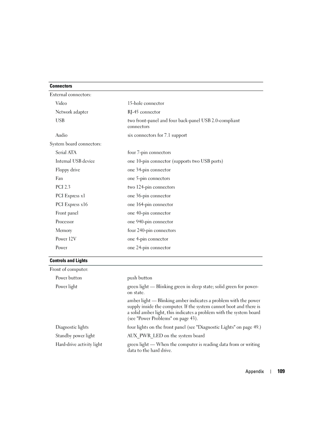 Dell PY349, DCSM owner manual 109, Connectors, Controls and Lights 