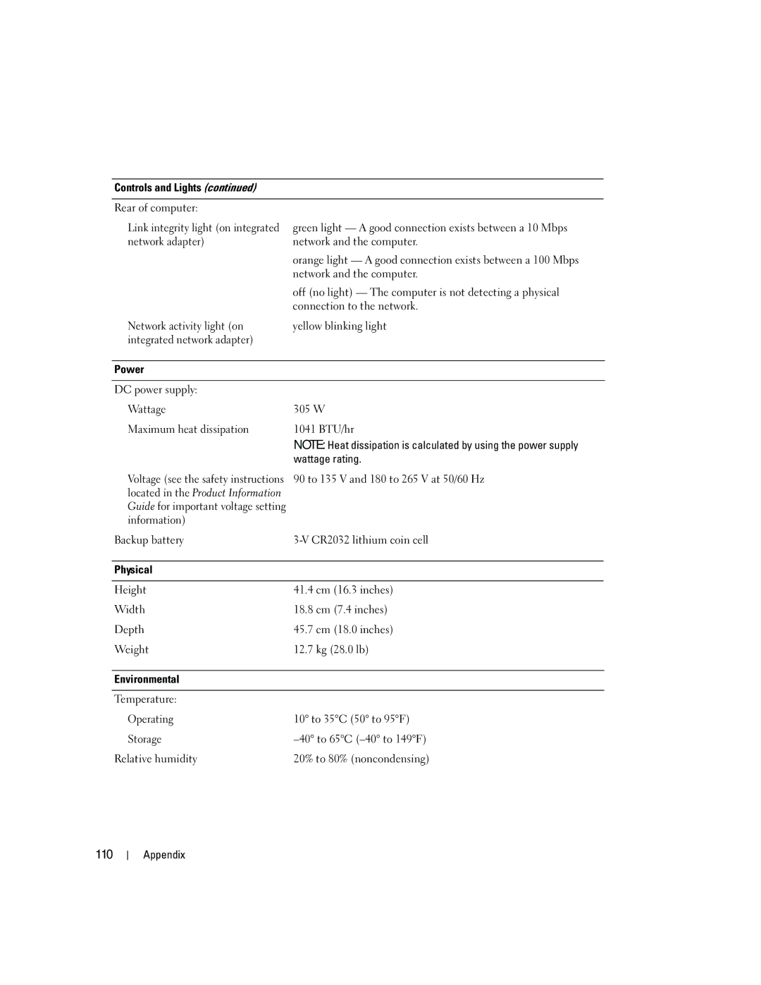 Dell DCSM, PY349 owner manual 110, Power, Wattage rating, Physical, Environmental 