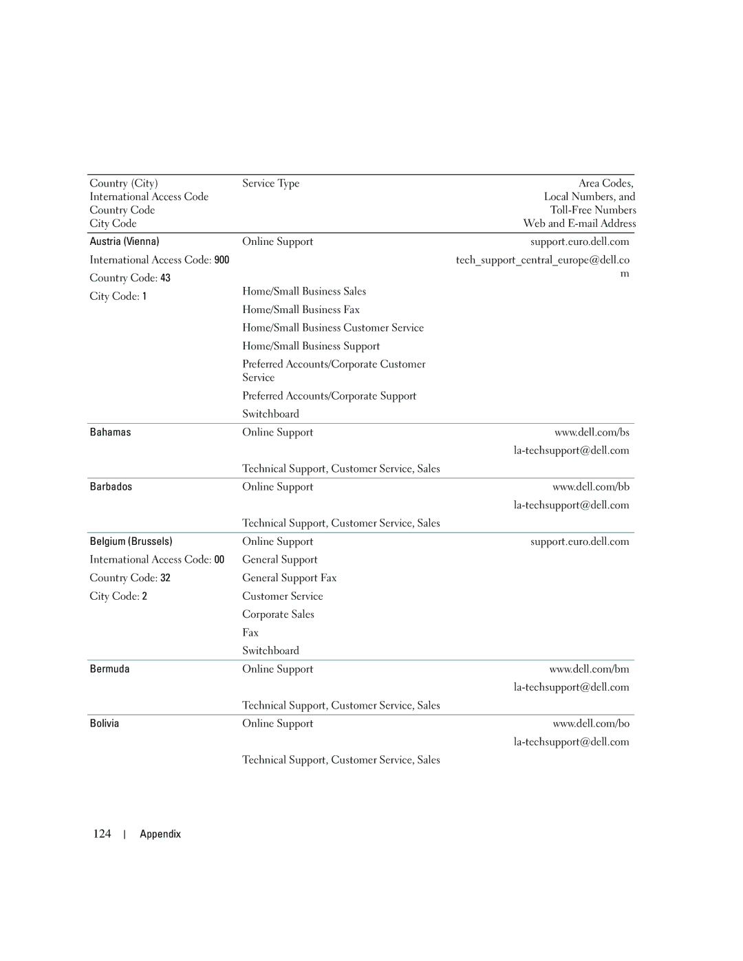 Dell DCSM, PY349 owner manual 124 